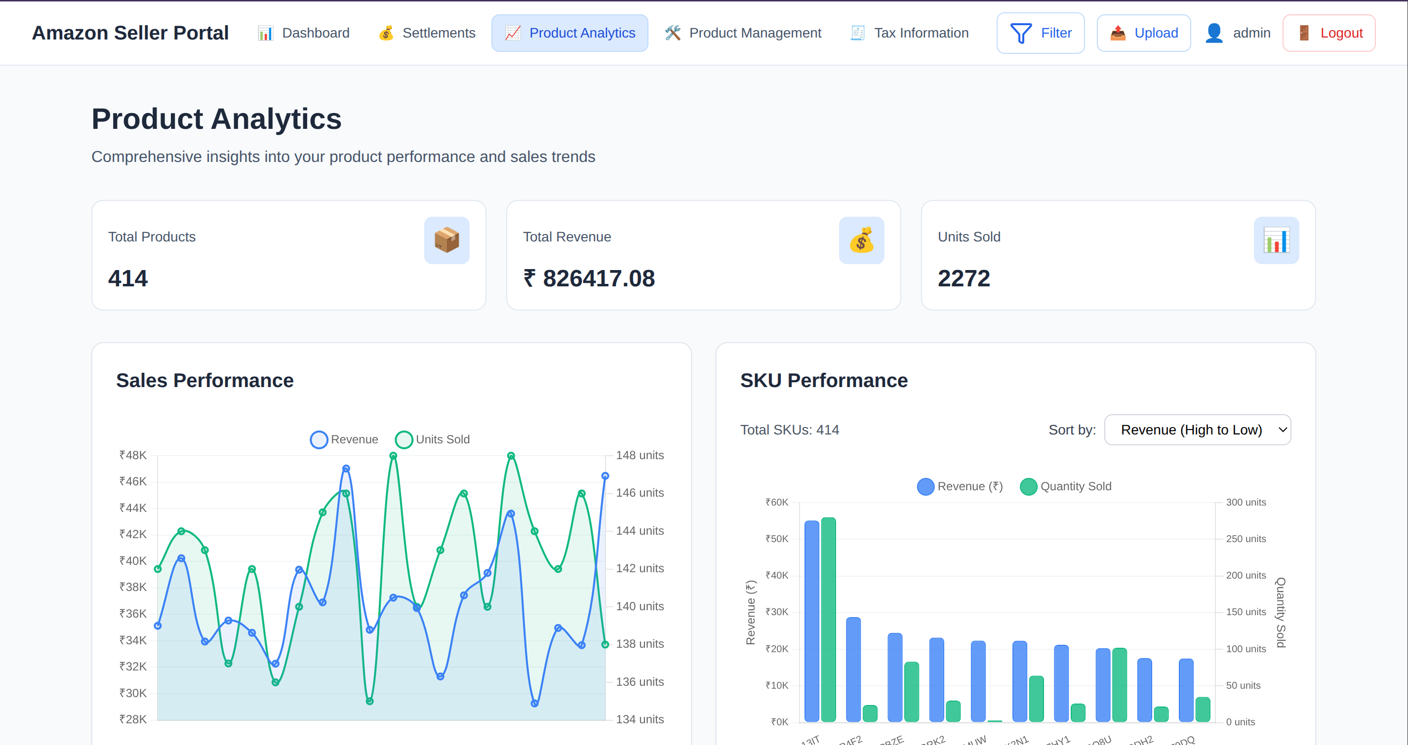 Amazon Seller Profitability & Analytics Dashboard Screenshot 3